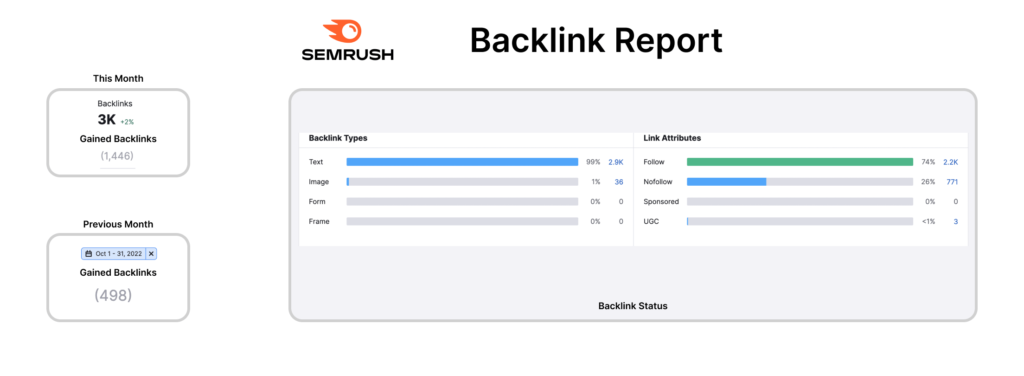 organic search results from backlinks