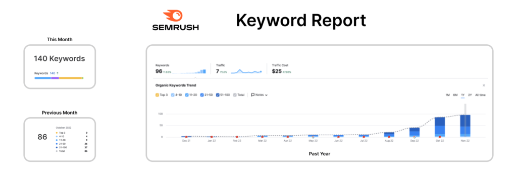 keyword research seo work